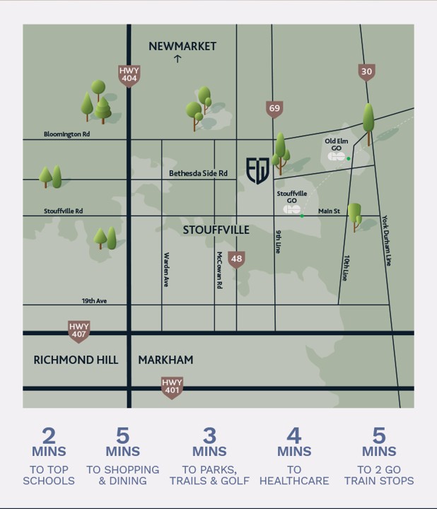 Founders Walk Homes